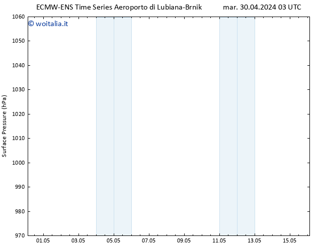 Pressione al suolo ALL TS ven 03.05.2024 03 UTC