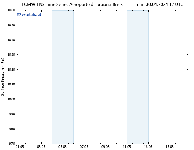 Pressione al suolo ALL TS gio 02.05.2024 17 UTC