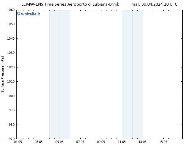 Pressione al suolo ALL TS gio 02.05.2024 20 UTC