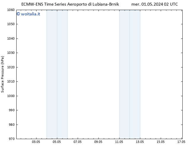 Pressione al suolo ALL TS mer 01.05.2024 08 UTC