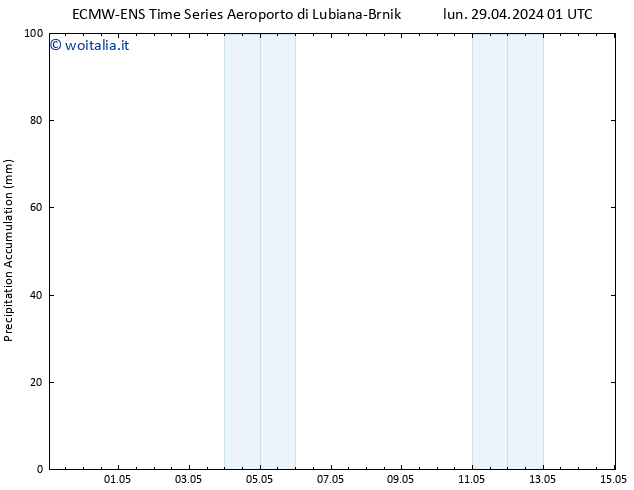 Precipitation accum. ALL TS lun 29.04.2024 07 UTC