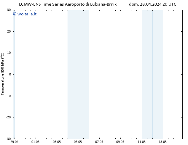 Temp. 850 hPa ALL TS dom 28.04.2024 20 UTC