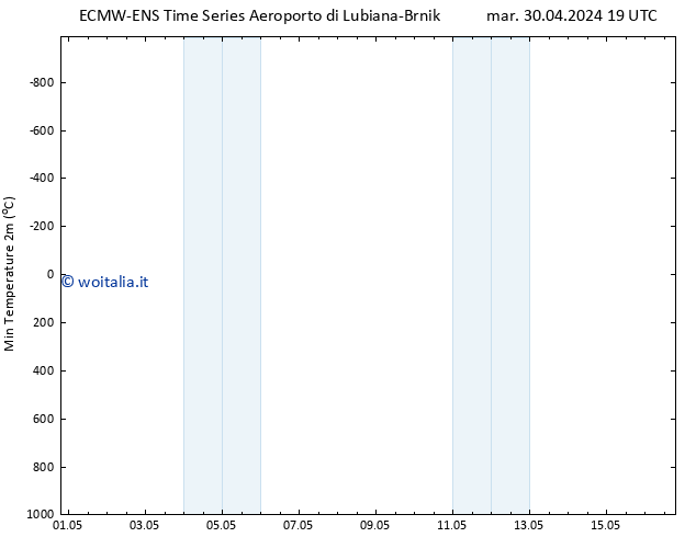 Temp. minima (2m) ALL TS gio 02.05.2024 19 UTC