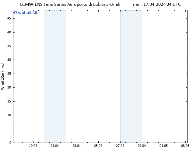 Vento 10 m ALL TS mer 17.04.2024 10 UTC