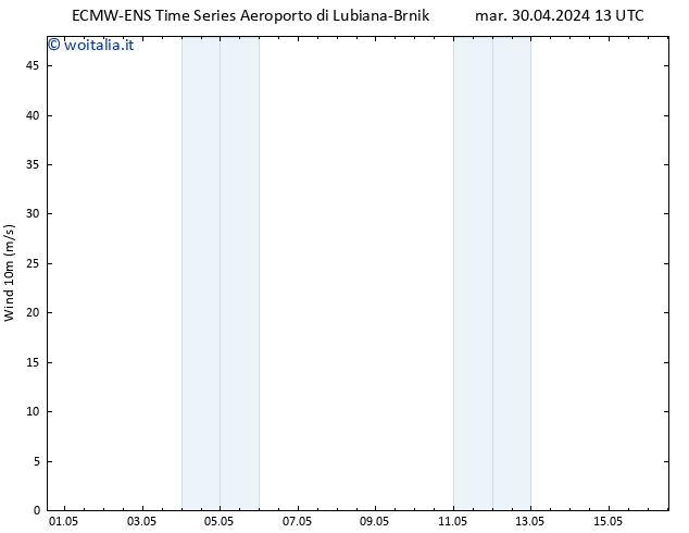 Vento 10 m ALL TS gio 02.05.2024 13 UTC