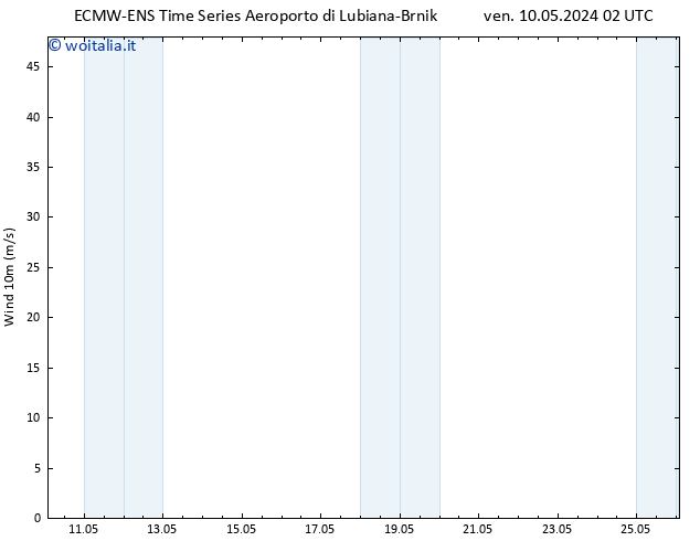 Vento 10 m ALL TS sab 11.05.2024 02 UTC