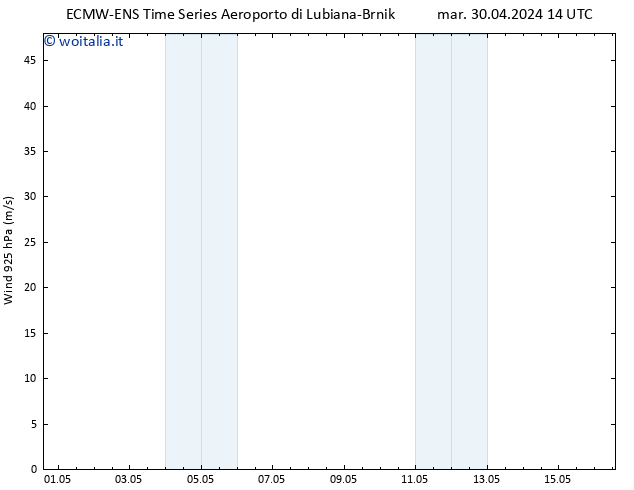 Vento 925 hPa ALL TS mer 01.05.2024 14 UTC