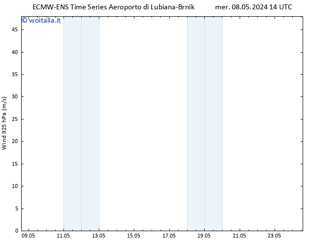 Vento 925 hPa ALL TS mer 08.05.2024 20 UTC