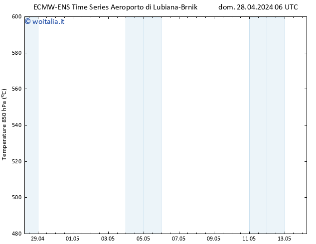 Height 500 hPa ALL TS lun 29.04.2024 06 UTC