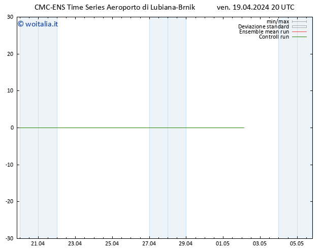 Height 500 hPa CMC TS ven 19.04.2024 20 UTC