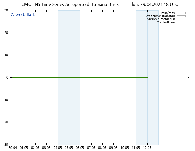 Height 500 hPa CMC TS lun 29.04.2024 18 UTC