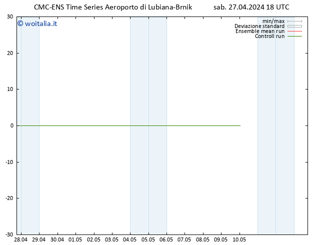 Temperatura (2m) CMC TS sab 27.04.2024 18 UTC