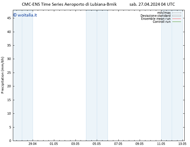 Precipitazione CMC TS sab 27.04.2024 16 UTC