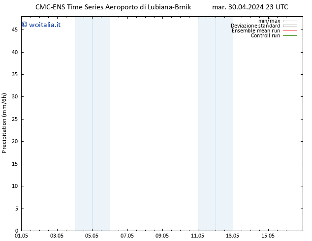 Precipitazione CMC TS ven 03.05.2024 11 UTC