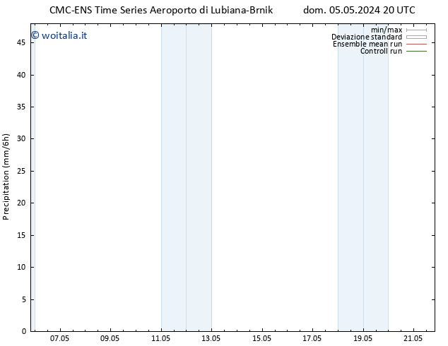 Precipitazione CMC TS lun 06.05.2024 02 UTC