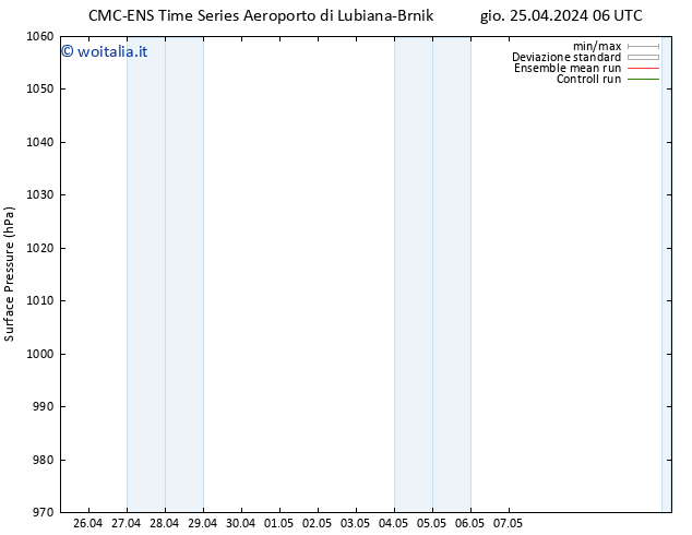 Pressione al suolo CMC TS gio 25.04.2024 12 UTC