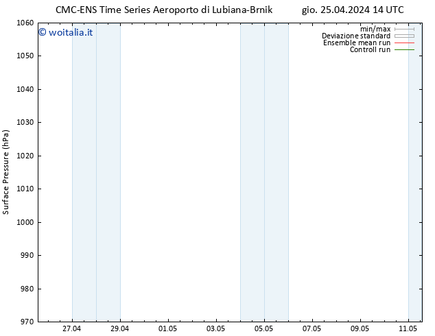 Pressione al suolo CMC TS gio 25.04.2024 20 UTC