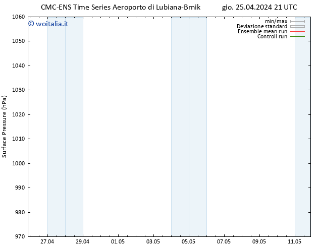 Pressione al suolo CMC TS ven 26.04.2024 21 UTC