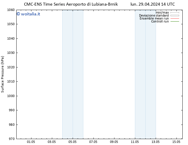 Pressione al suolo CMC TS lun 06.05.2024 14 UTC