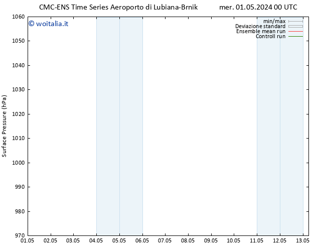 Pressione al suolo CMC TS mer 08.05.2024 06 UTC