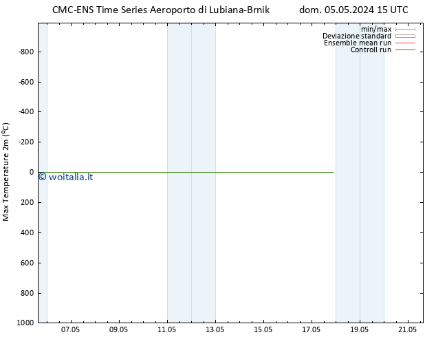 Temp. massima (2m) CMC TS dom 05.05.2024 15 UTC