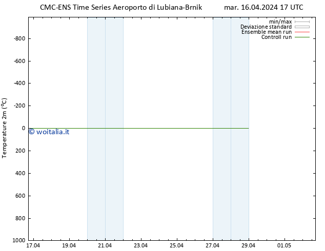 Temperatura (2m) CMC TS mer 17.04.2024 05 UTC