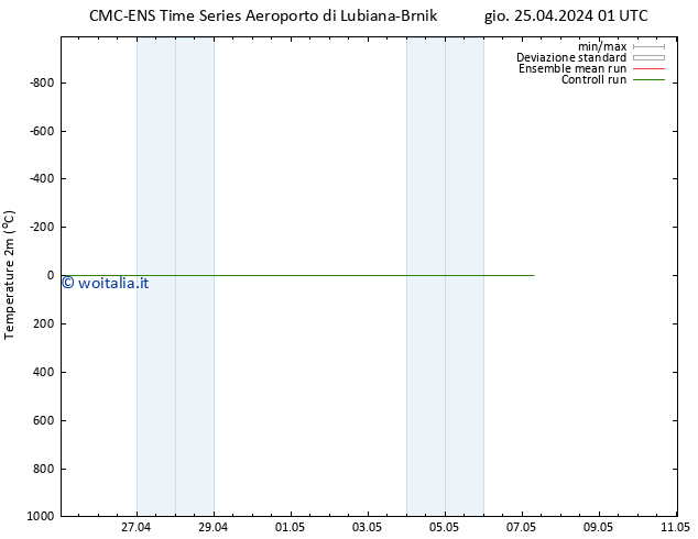 Temperatura (2m) CMC TS ven 26.04.2024 01 UTC