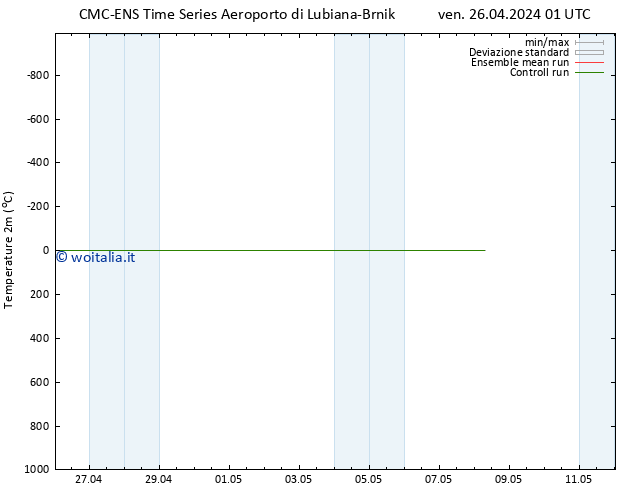 Temperatura (2m) CMC TS ven 26.04.2024 01 UTC