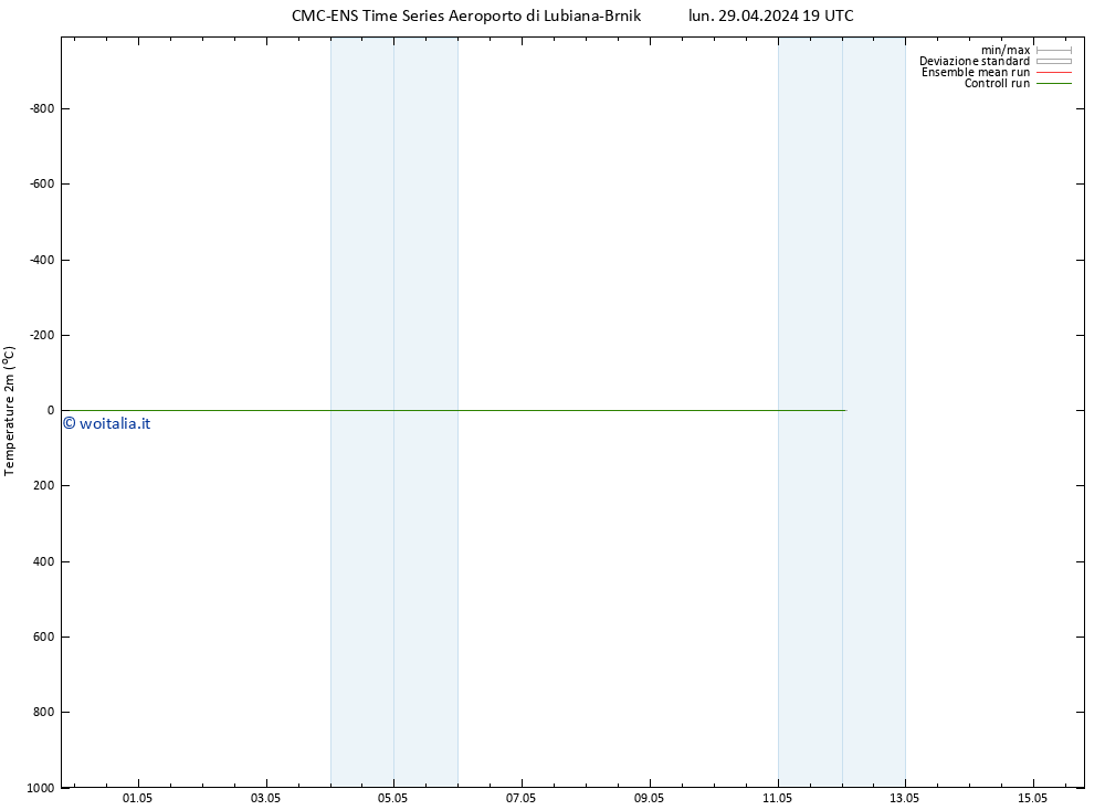 Temperatura (2m) CMC TS mar 30.04.2024 07 UTC