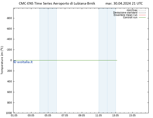 Temperatura (2m) CMC TS mar 30.04.2024 21 UTC