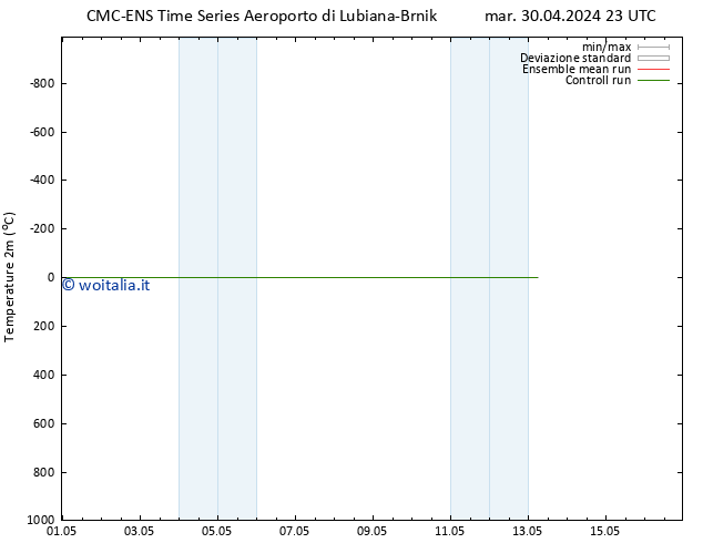 Temperatura (2m) CMC TS mar 30.04.2024 23 UTC