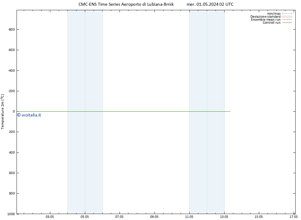 Temperatura (2m) CMC TS mer 01.05.2024 02 UTC