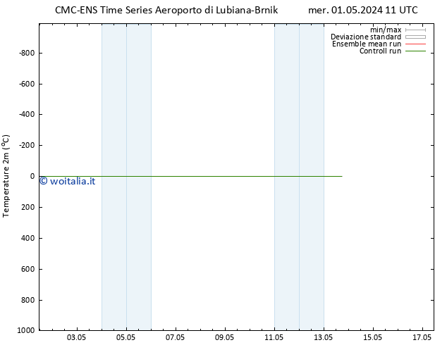 Temperatura (2m) CMC TS mer 01.05.2024 11 UTC