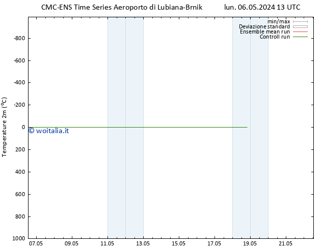 Temperatura (2m) CMC TS lun 06.05.2024 19 UTC
