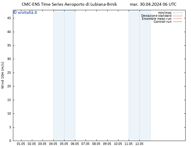 Vento 10 m CMC TS mar 30.04.2024 12 UTC