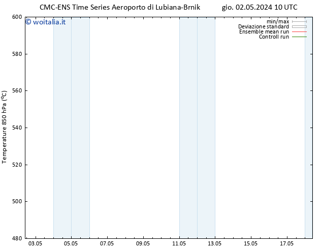 Height 500 hPa CMC TS ven 03.05.2024 10 UTC