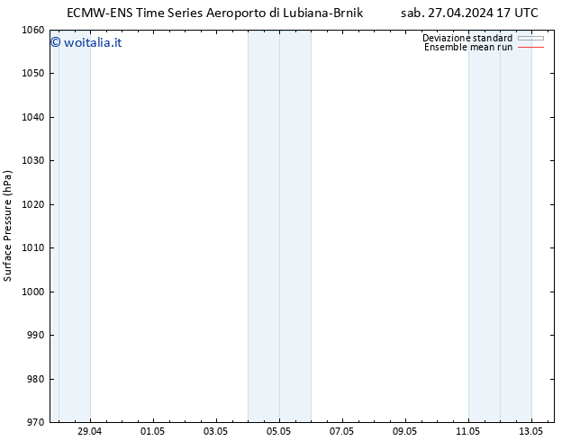 Pressione al suolo ECMWFTS mar 07.05.2024 17 UTC