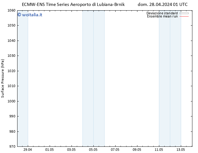 Pressione al suolo ECMWFTS lun 29.04.2024 01 UTC