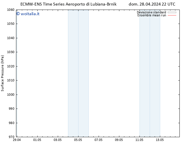 Pressione al suolo ECMWFTS lun 29.04.2024 22 UTC