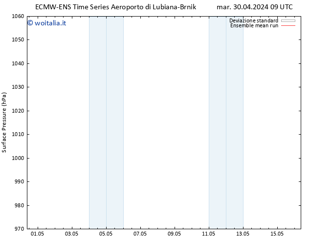 Pressione al suolo ECMWFTS ven 10.05.2024 09 UTC