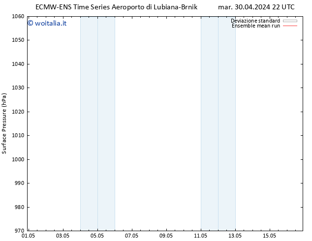 Pressione al suolo ECMWFTS ven 03.05.2024 22 UTC