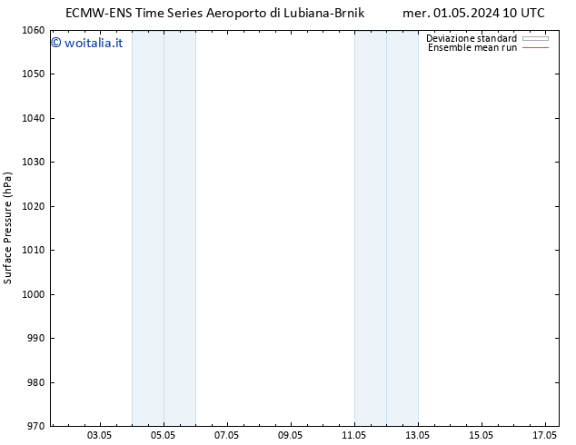 Pressione al suolo ECMWFTS sab 11.05.2024 10 UTC