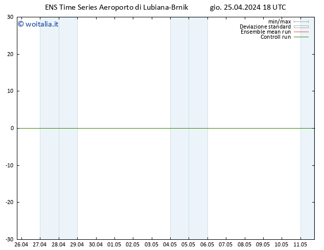 Height 500 hPa GEFS TS gio 25.04.2024 18 UTC