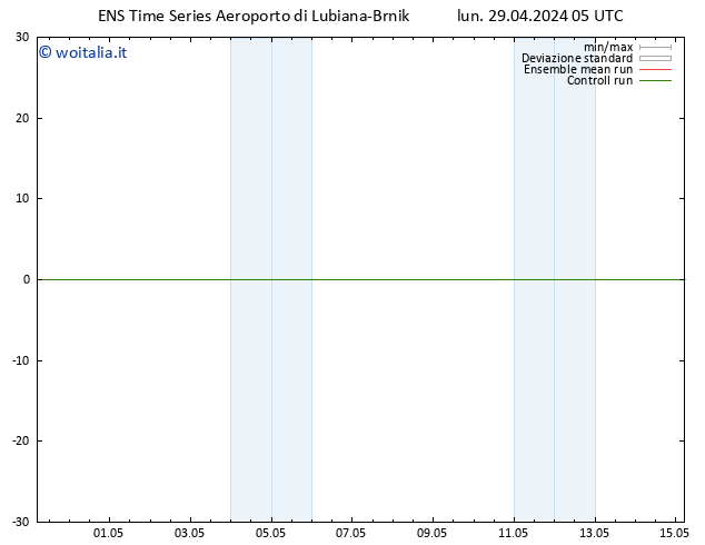 Height 500 hPa GEFS TS lun 29.04.2024 11 UTC