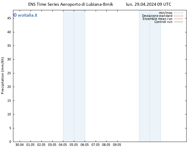 Precipitazione GEFS TS lun 29.04.2024 21 UTC