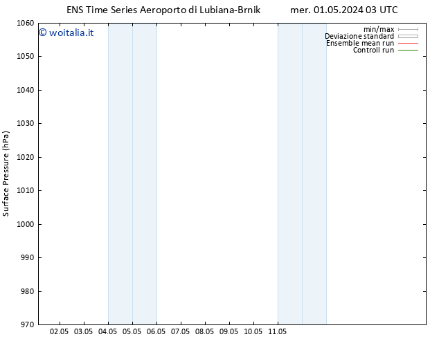 Pressione al suolo GEFS TS mer 01.05.2024 09 UTC