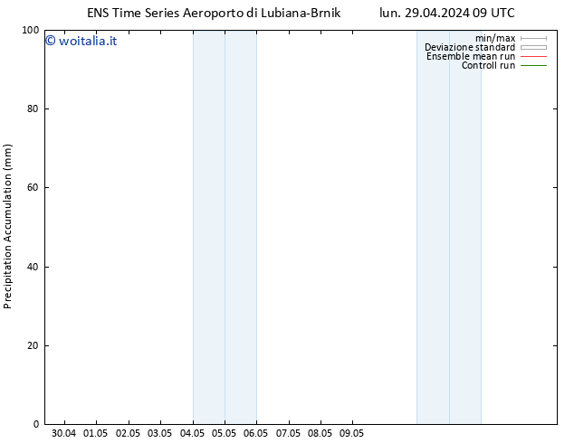 Precipitation accum. GEFS TS lun 29.04.2024 15 UTC