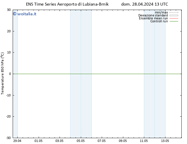 Temp. 850 hPa GEFS TS dom 28.04.2024 13 UTC