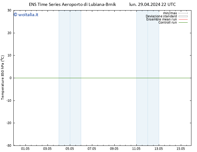 Temp. 850 hPa GEFS TS sab 04.05.2024 04 UTC