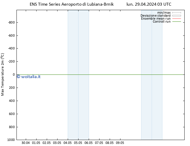 Temp. massima (2m) GEFS TS sab 11.05.2024 03 UTC